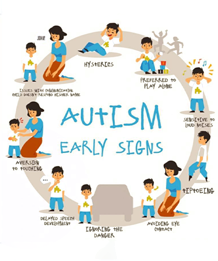 Personality Development Classes in Villivakkam